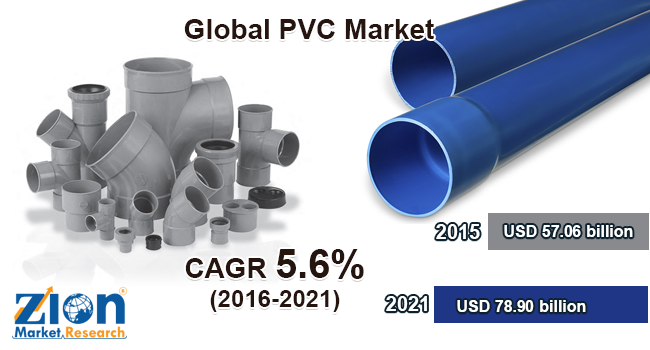 Global PVC Market 