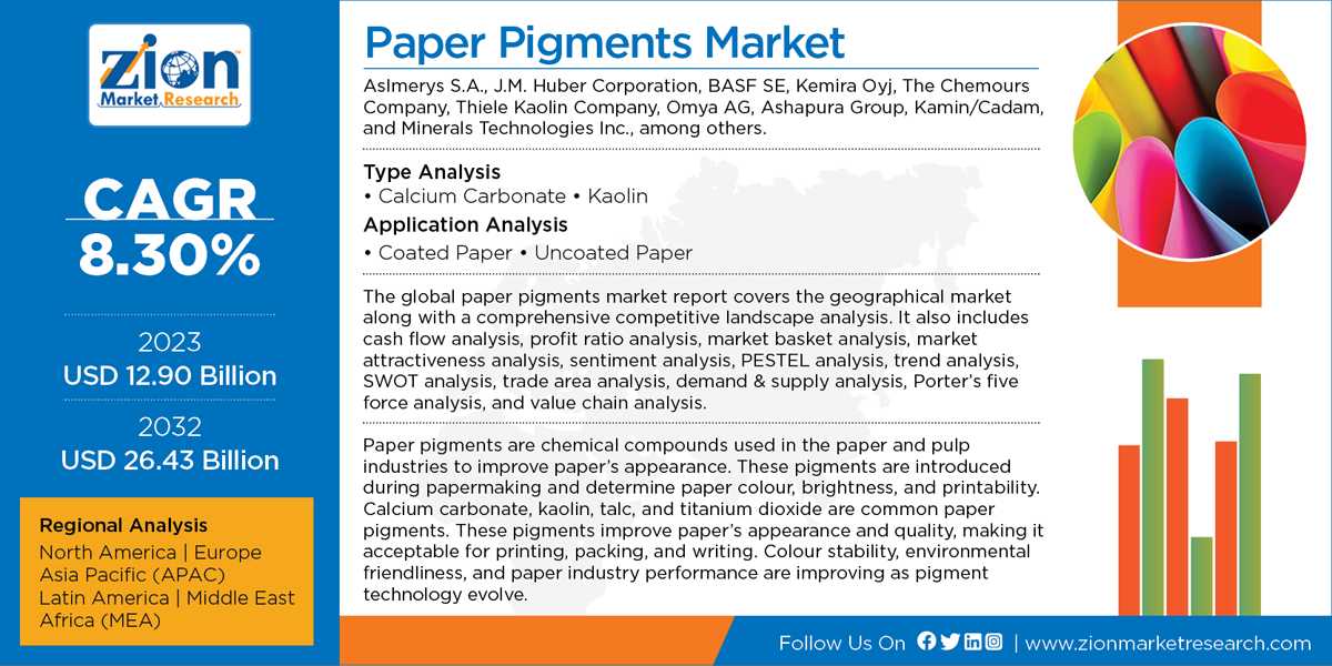 Global Paper Pigments Market