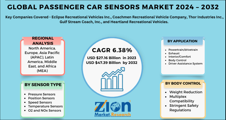 Global Passenger Car Sensors Market