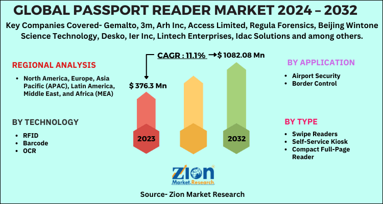 Global Passport Reader Market 