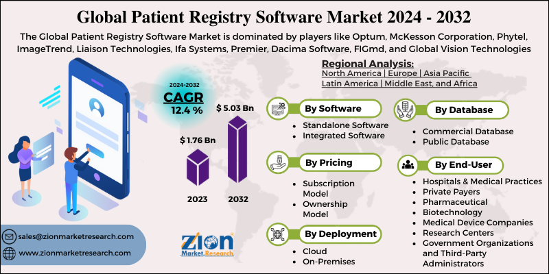 Global Patient Registry Software Market