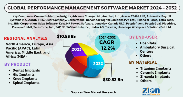 Global Performance Management Software Market