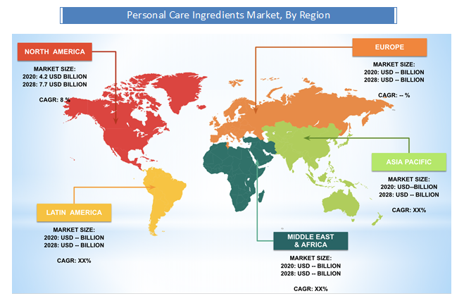 Personal Care Ingredients Market Share
