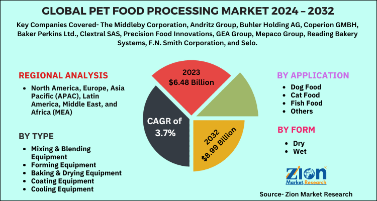 Global Pet Food Processing Market 
