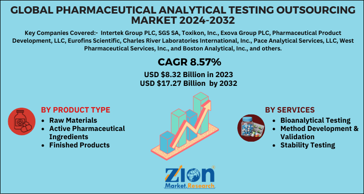 Pharmaceutical Analytical Testing Outsourcing Market