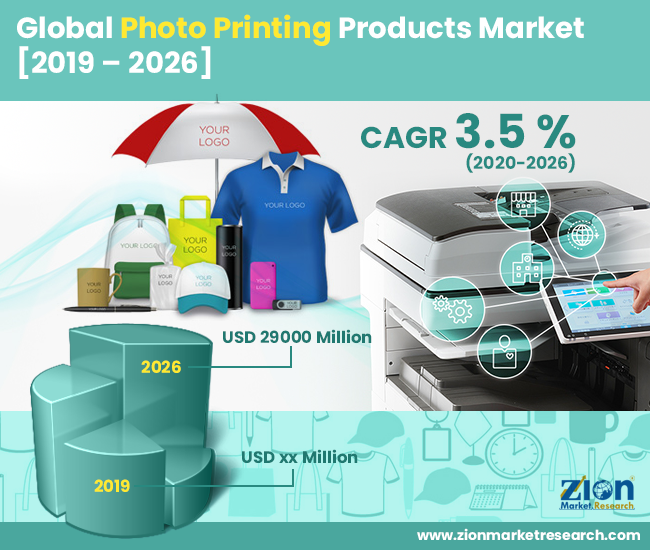 Global Photo Printing Products Market