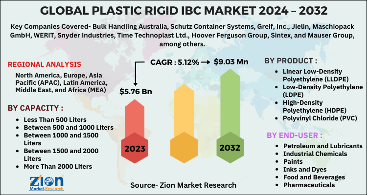 Global Plastic Rigid IBC Market