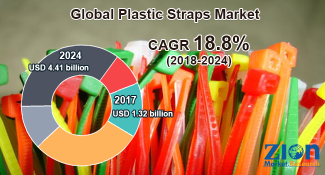 Global Plastic Straps Market