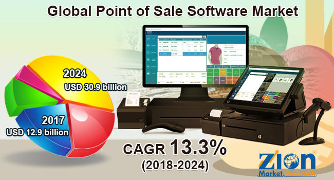 Point of Sale Software Market