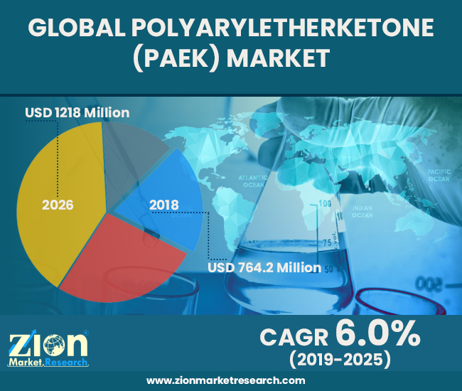 Global Polyaryletherketone (PAEK) Market 