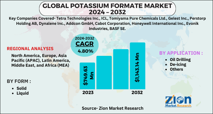 Global Potassium Formate Market