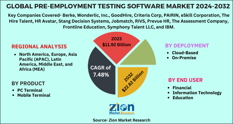 drug testing software engineers