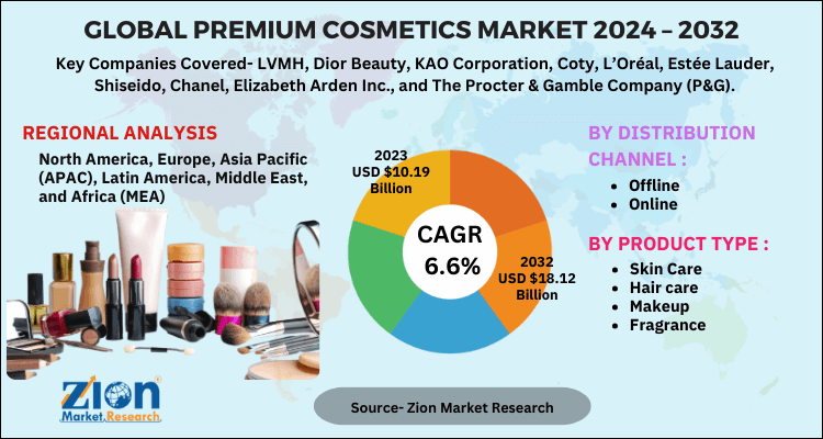 LVMH eyes expansion in premium cosmetics market