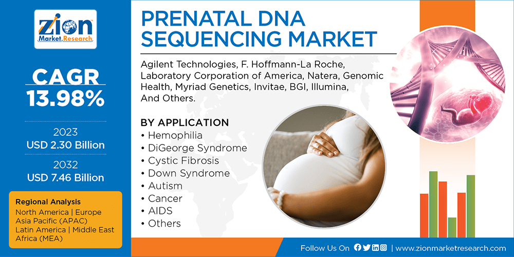 Global Prenatal DNA Sequencing Market