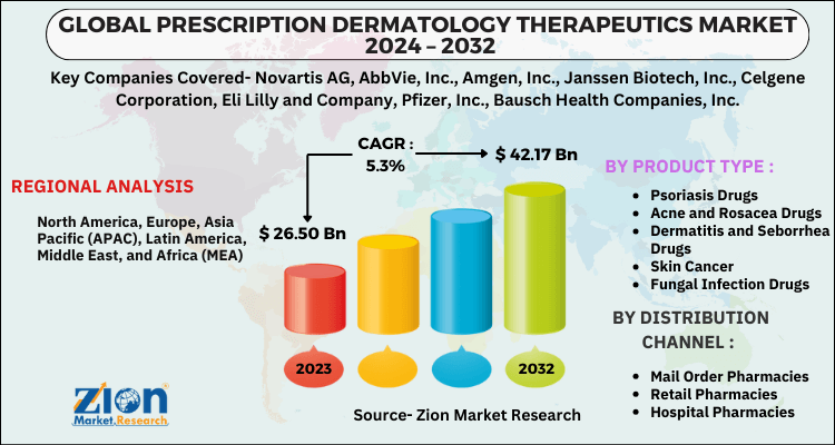 Global Prescription Dermatology Therapeutics Market