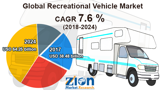 Recreational-Vehicle-Market