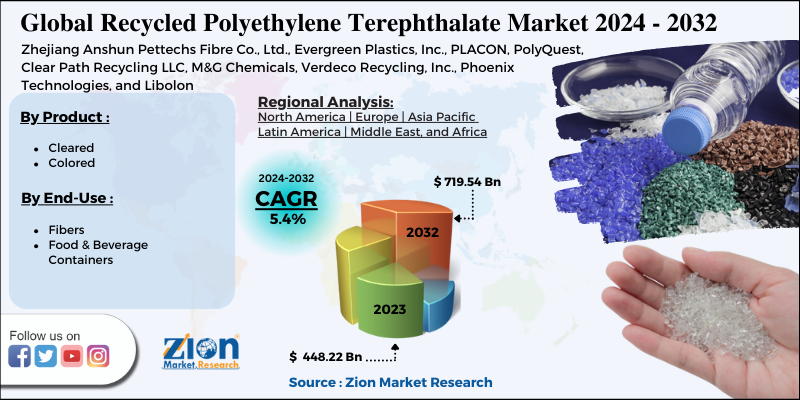 Global Recycled Polyethylene Terephthalate Market