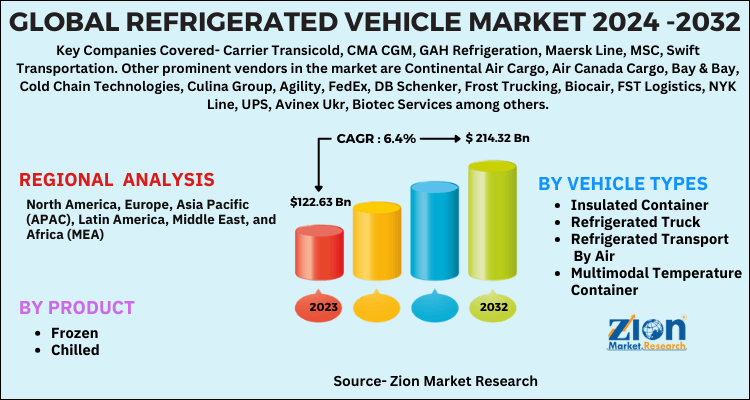 Global Refrigerated Vehicle Market