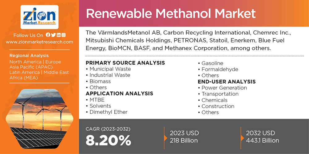 Free Analysis: Renewable Methanol Market