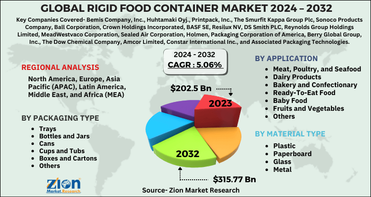 Global Rigid Food Container Market