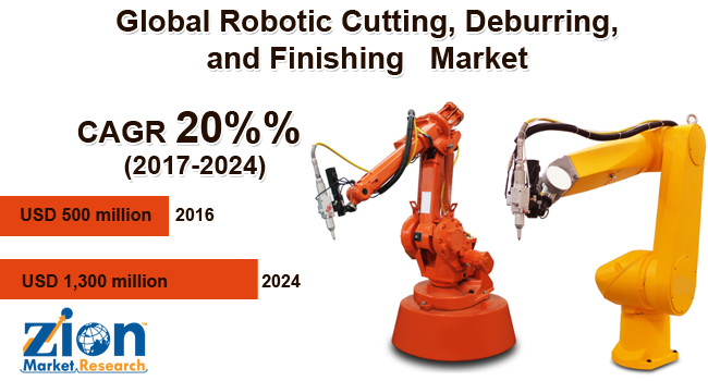 Global Robotic Cutting Deburring Finishing Market