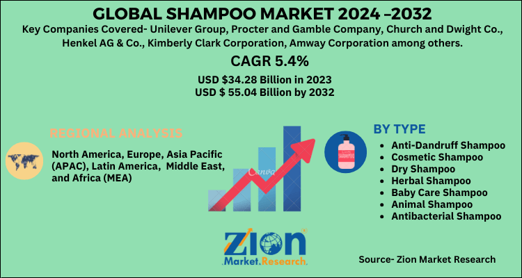 Global Shampoo Market