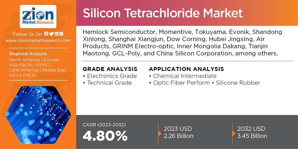 Global Silicon Tetrachloride Market