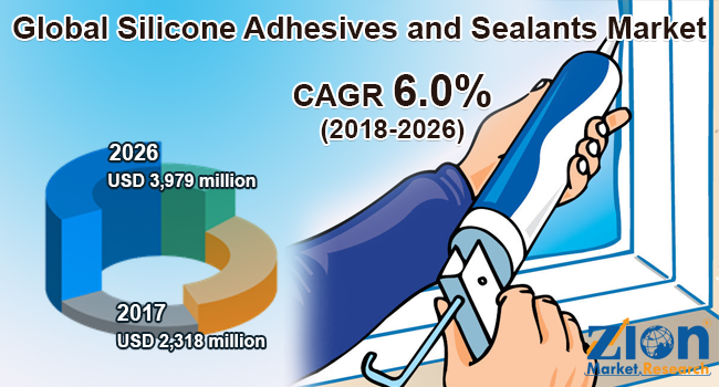 Global Silicone Adhesives and Sealants Market