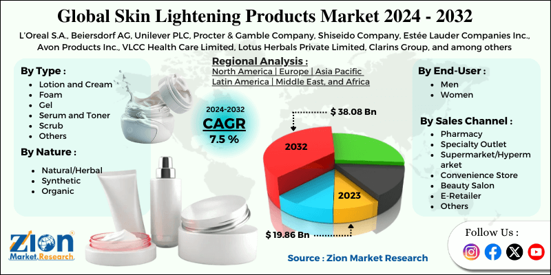 Global Skin Lightening Products Market