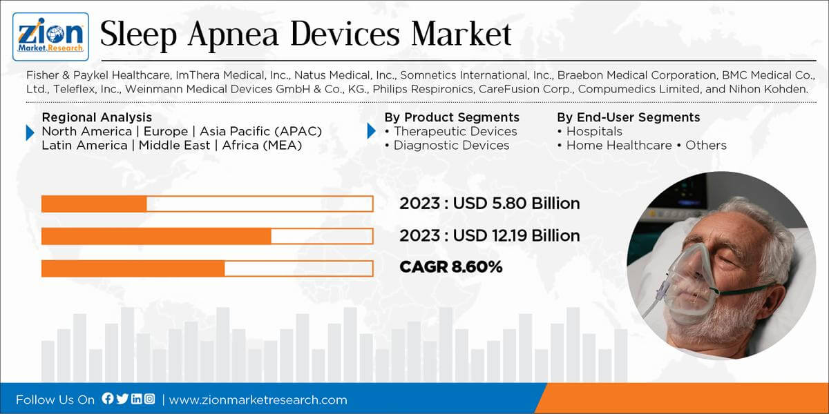 Global Sleep Apnea Devices Market