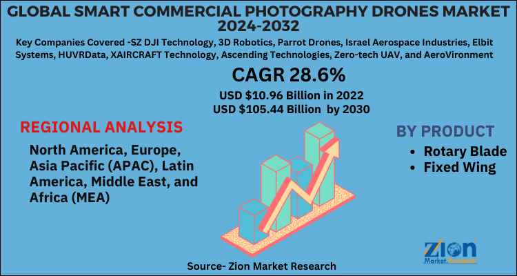 Global Smart Commercial Photography Drones Market