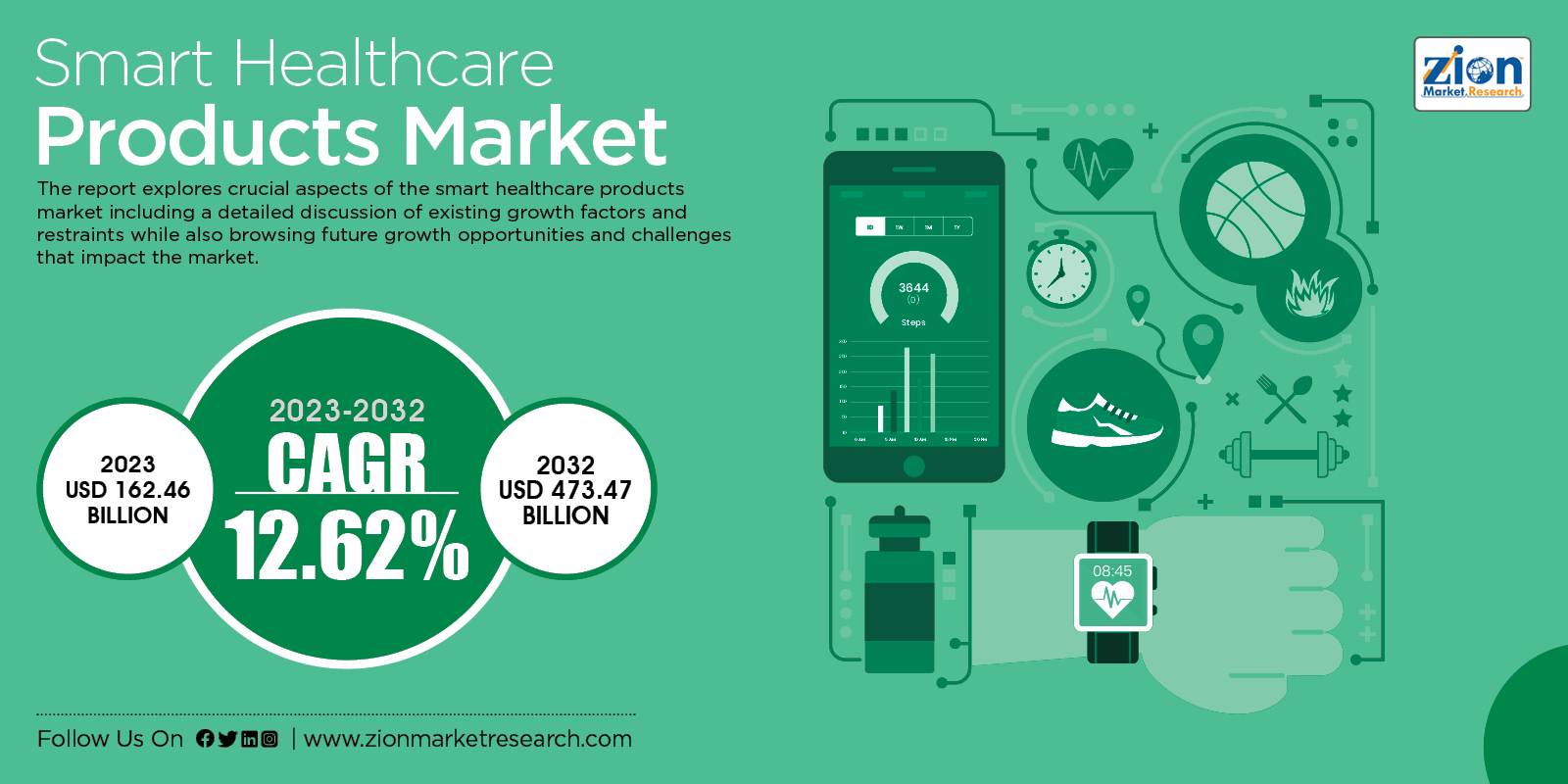 Global Smart Healthcare Products Market