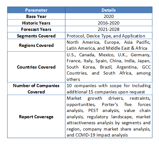 Smart Home Devices Market Size