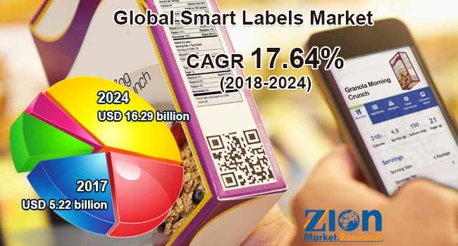 Global Smart Labels Market