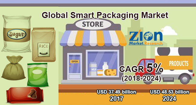 Global Smart Packaging Market