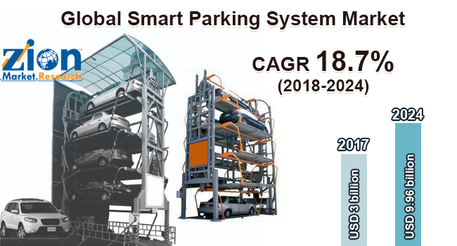 Global Smart Parking System Market