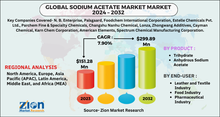 Global Sodium Acetate Market