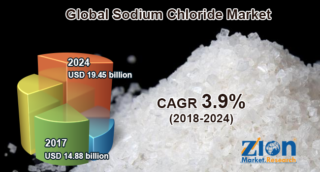 Global Sodium Chloride Market