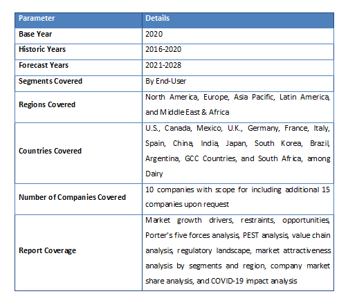 Sol-Gel Nanocoatings Market