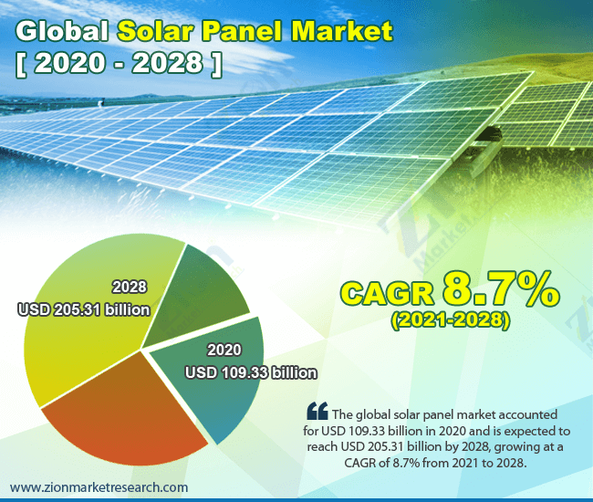 Solar-Panel-Market