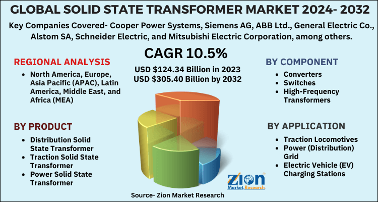 Global Solid State Transformer Market