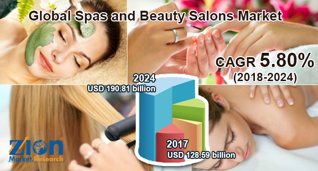 Global Spas and Beauty Salons Market