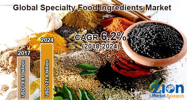 Global Specialty Food Ingredients Market