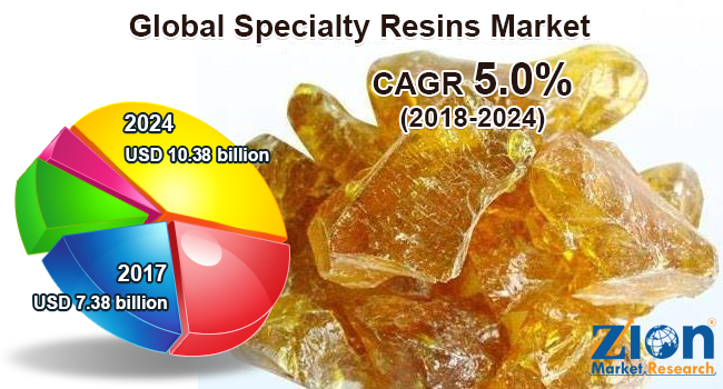 Global Specialty Resins Market