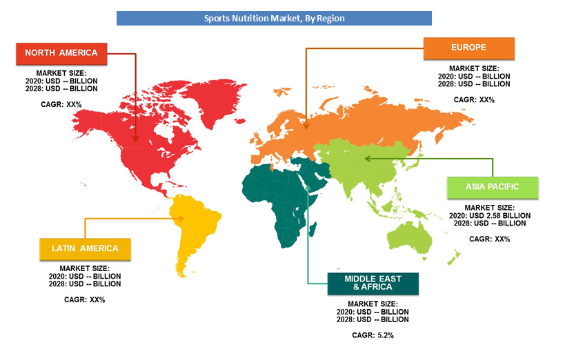 Sports Nutrition Market Size Share Global Trends Analysis 2030 sports-nutrition-market-size-share-global-trends-analysis-2030