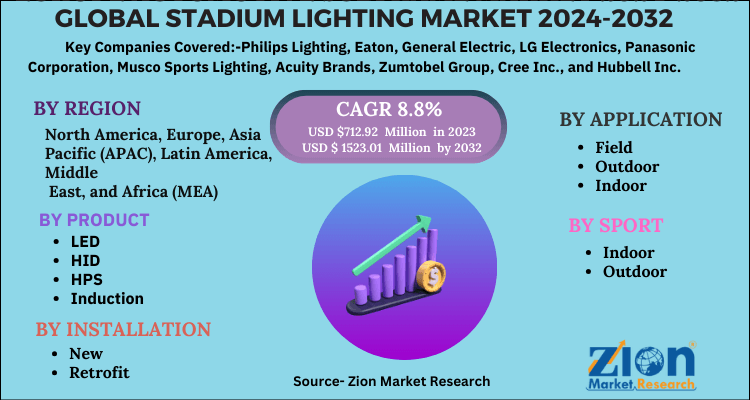 Global Stadium Lighting Market