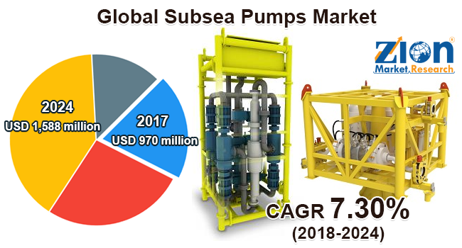 Global Subsea Pumps Market