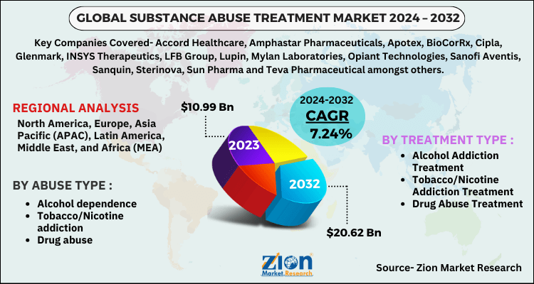 Substance Abuse Treatment