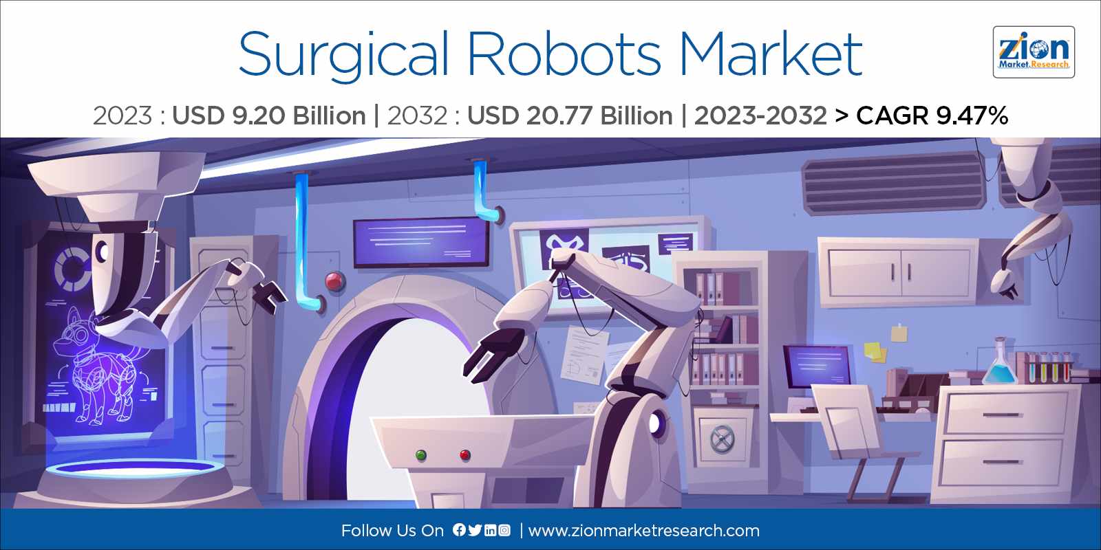 Global Surgical Robots Market