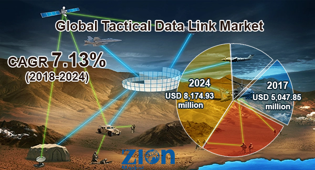 Global Tactical Data Link Market